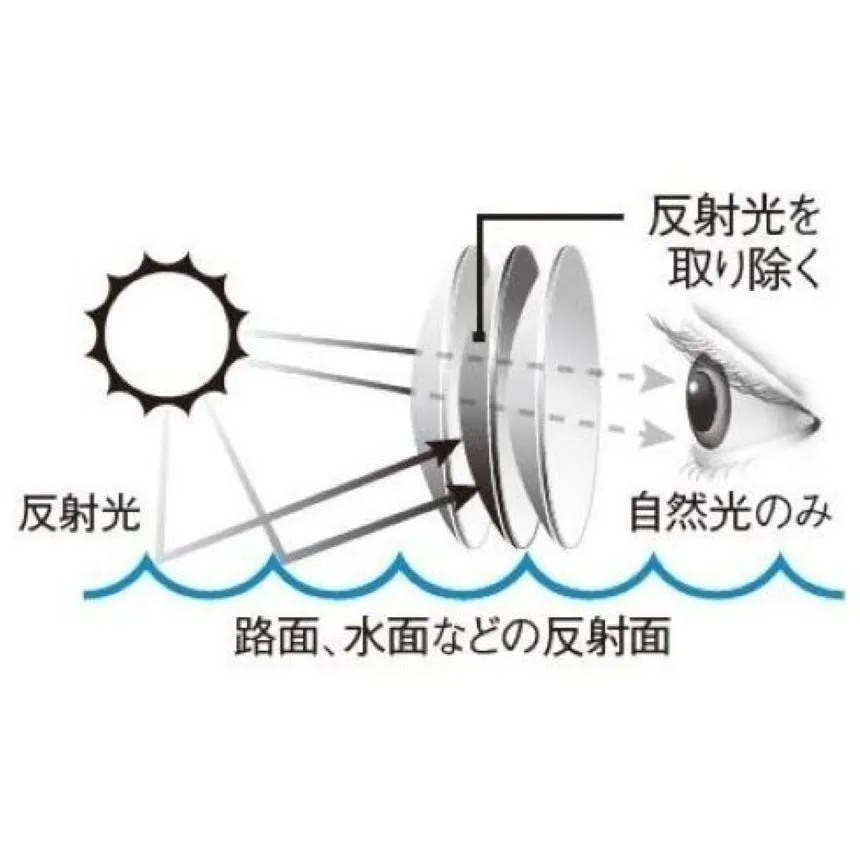 夏の野球の必須アイテム！ローリングスのサングラスがおすすめ